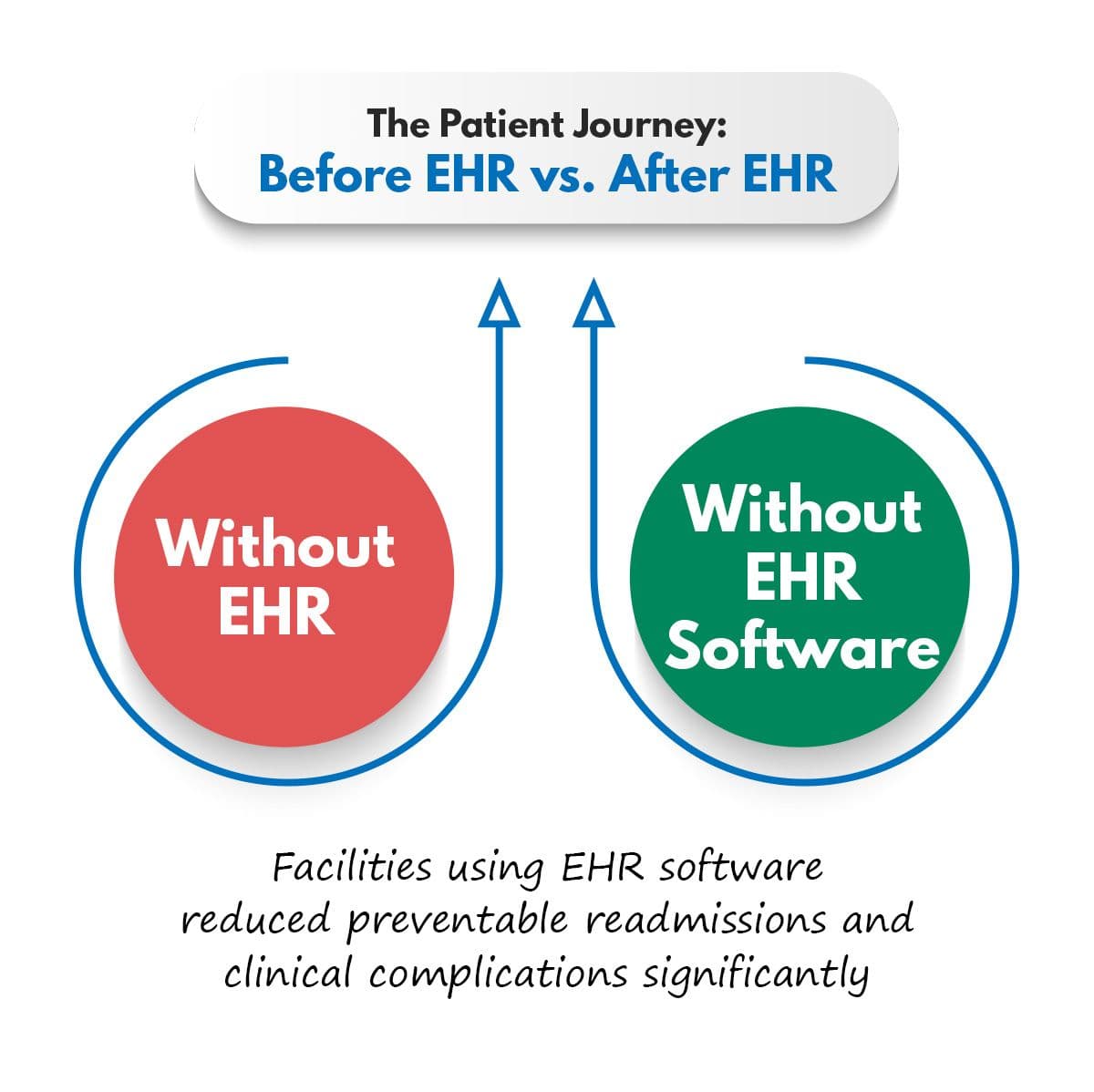 Before EHR vs. After EHR